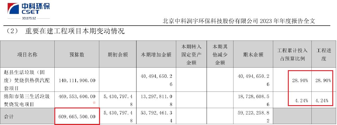 2025年报暨20星空体育- 星空体育官方网站- APP下载世界杯指定平台26一季报点评：业绩暂有承压看好未来电子化学品赛道成长